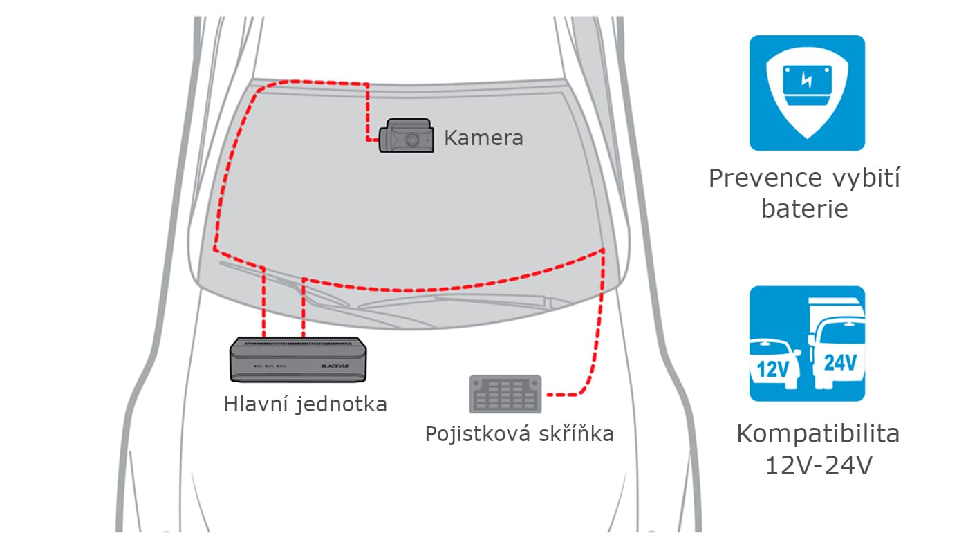 Blackvue DR770X-BOX-Parking